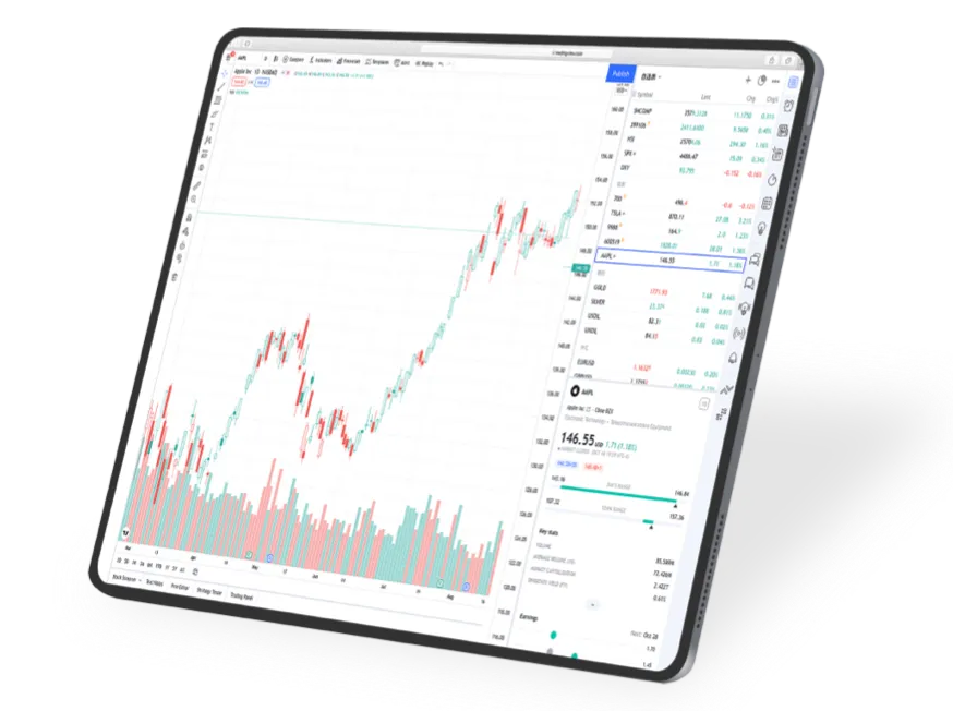 Doo Prime provides TradingView, the HTML5 trading platform.